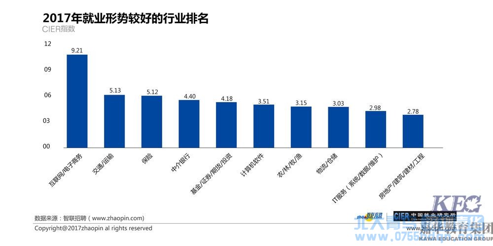 贴心服务 真诚回报